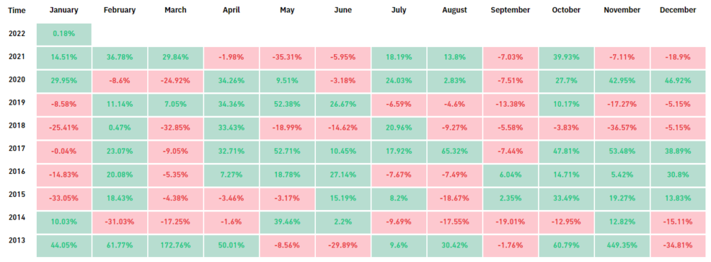 2021 год в цифрах: рекорды биткоина, бум NFT/GameFi и расцвет L2-решений для Ethereum