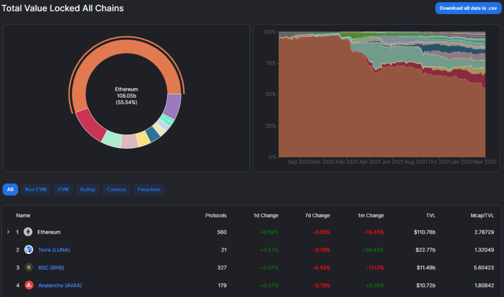 Avalanche Foundation запустила программу поощрения разработчиков на $290 млн