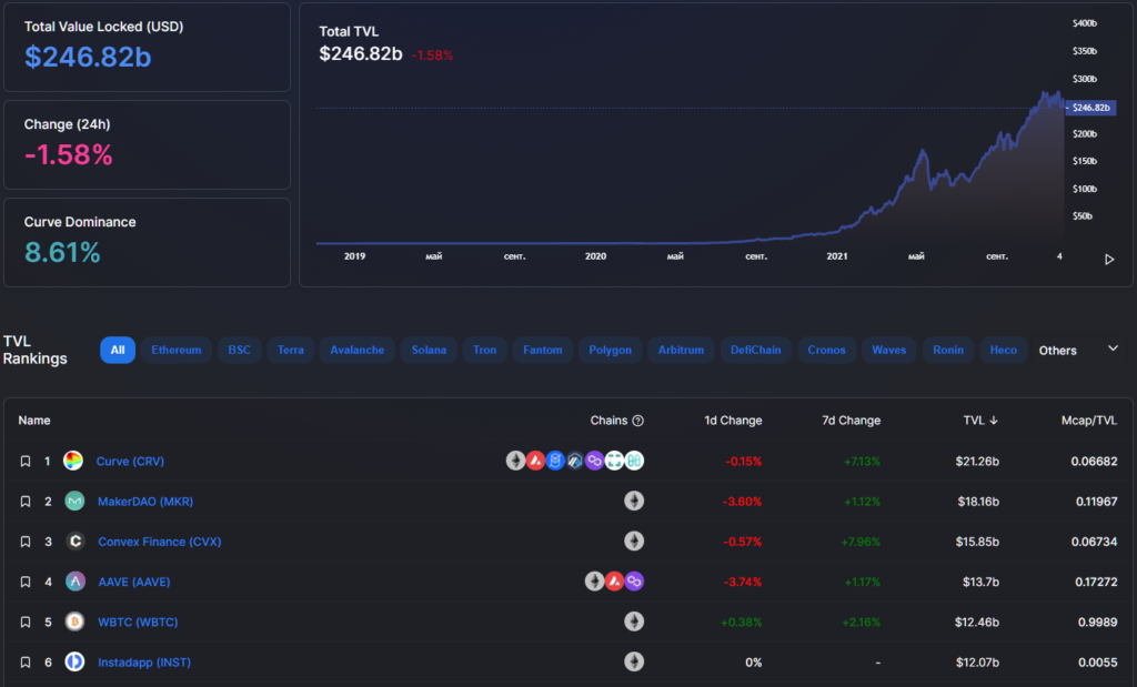 Вестник DeFi: в библиотеке Solana обнаружили баг, а MonoX и BadgerDAO взломали