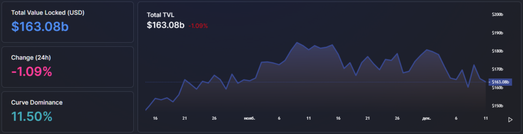 Вестник DeFi: в библиотеке Solana обнаружили баг, а MonoX и BadgerDAO взломали
