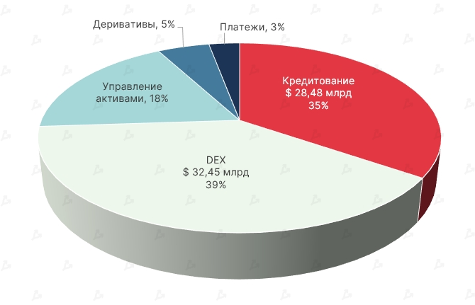 Октябрь 2021 в цифрах: рекордный дебют биткоин-ETF, ралли мем-токенов и $2,9 млрд для майнеров Ethereum