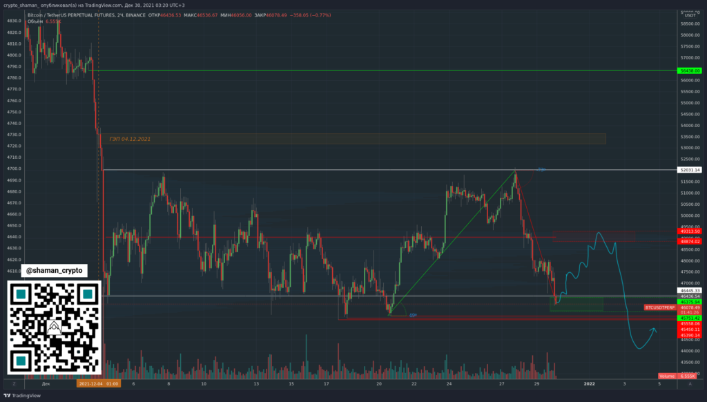 Трейдер рассказал о работе внутри границ ценового диапазона биткоина