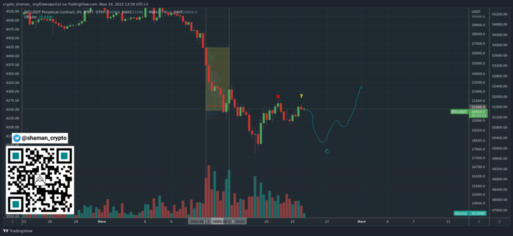 Трейдер рассказал о наиболее вероятном движении цены биткоина