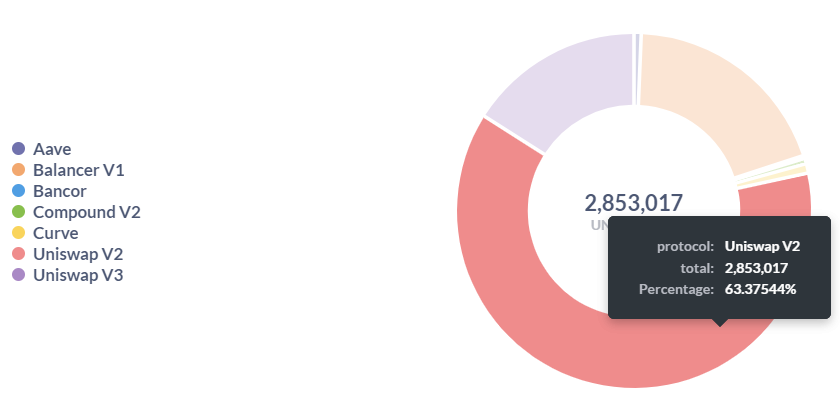 От MEV к MEV-Boost: остался ли «невидимый налог» в Ethereum после The Merge