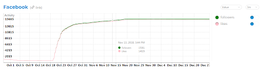Очистится ли рынок ICO от скама?