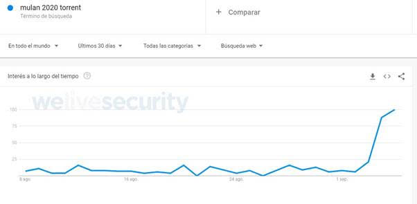 Криптомайнер атаковал пользователей через пиратскую версию диснеевского мультфильма