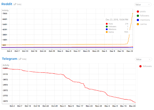 Очистится ли рынок ICO от скама?