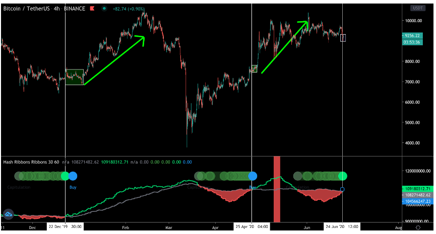Трейдер усомнился в дальнейшем снижении цены биткоина