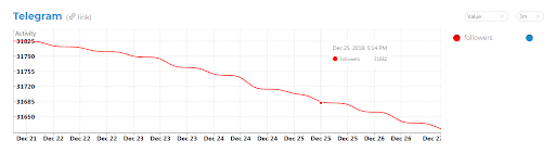Очистится ли рынок ICO от скама?