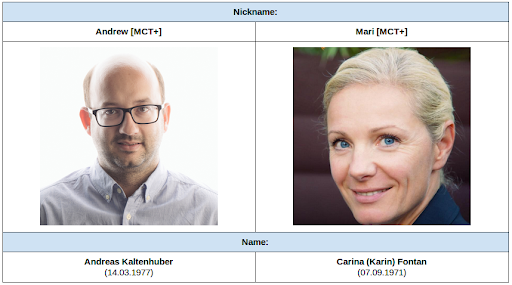 Гольф-клубы и отдых на Мальте: как семейная пара из Австрии совершила экзит-скам платформы My Crypto Trade