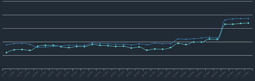 Акулы на мели: как выживают криптовалютные фонды при падающем рынке и колоссальных убытках