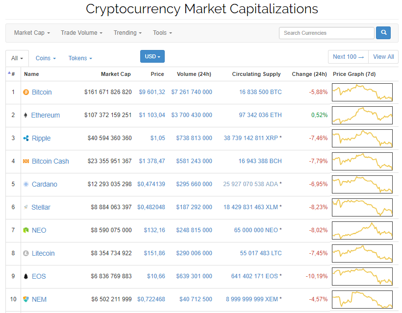 Власти Индии резко ужесточили риторику в отношении криптовалютной индустрии