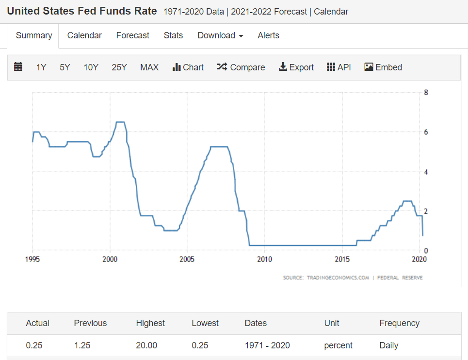«Вертолетные деньги»: выход из кризиса или еще одно заблуждение традиционной школы экономики