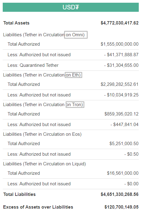 Роджер Вер: Tether будет работать на блокчейне Bitcoin Cash