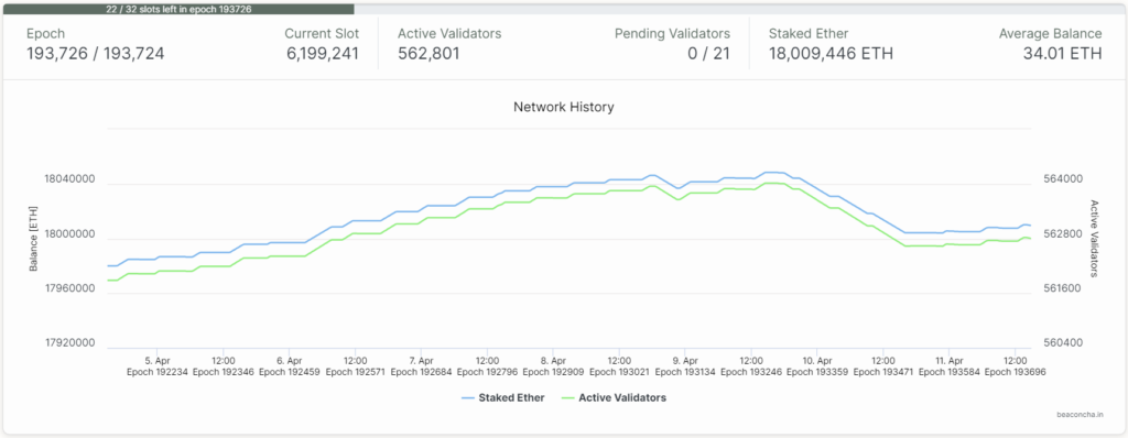 валидаторы Ethereum
