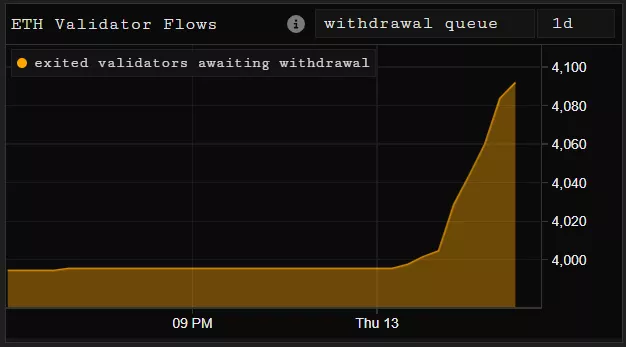очередь на вывод eth из стейкинга