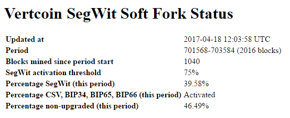 Не биткоином единым: Toп-6 криптовалют, поддержавших Segregated Witness