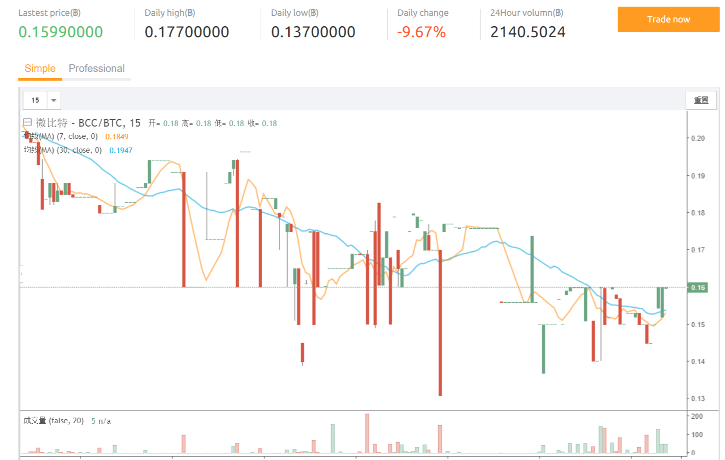 Майнинговый пул Роджера Вера заявил о готовности поддержать протокол Bitcoin Cash