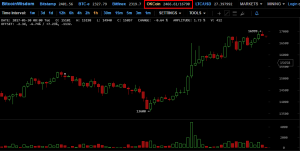 Китайские криптобиржи “Большой тройки” возобновили вывод средств