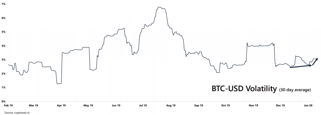 Биткоин — нативные деньги интернета, защитный актив или средство для спекуляций?
