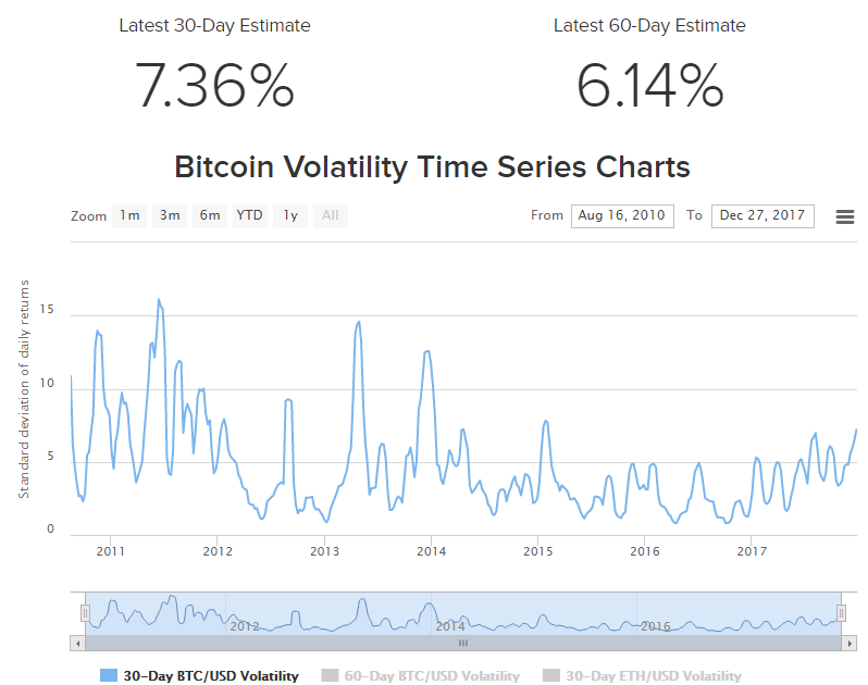 Горизонт событий: как рос рынок криптовалют в 2017 году