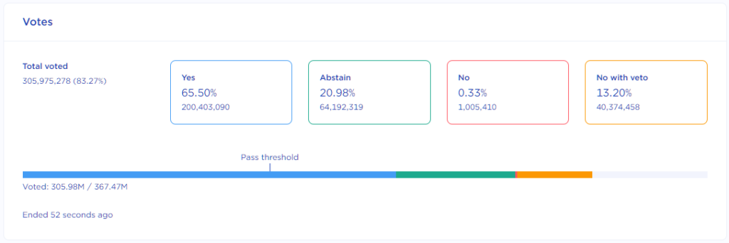 Валидатор экосистемы Terra раскрыл сроки запуска новой сети проекта