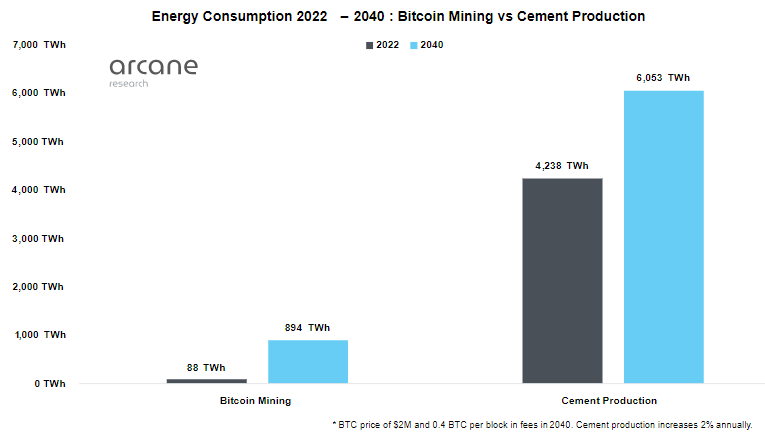Развенчивая мифы: так ли страшен биткоин для экологии?