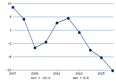 Нефть, нищета, биткоин: как разрушалась экономика Венесуэлы и к чему это привело