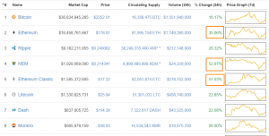 Топ-6 главных событий в биткоин- и блокчейн-индустрии (22.05.17 — 28.05.17)