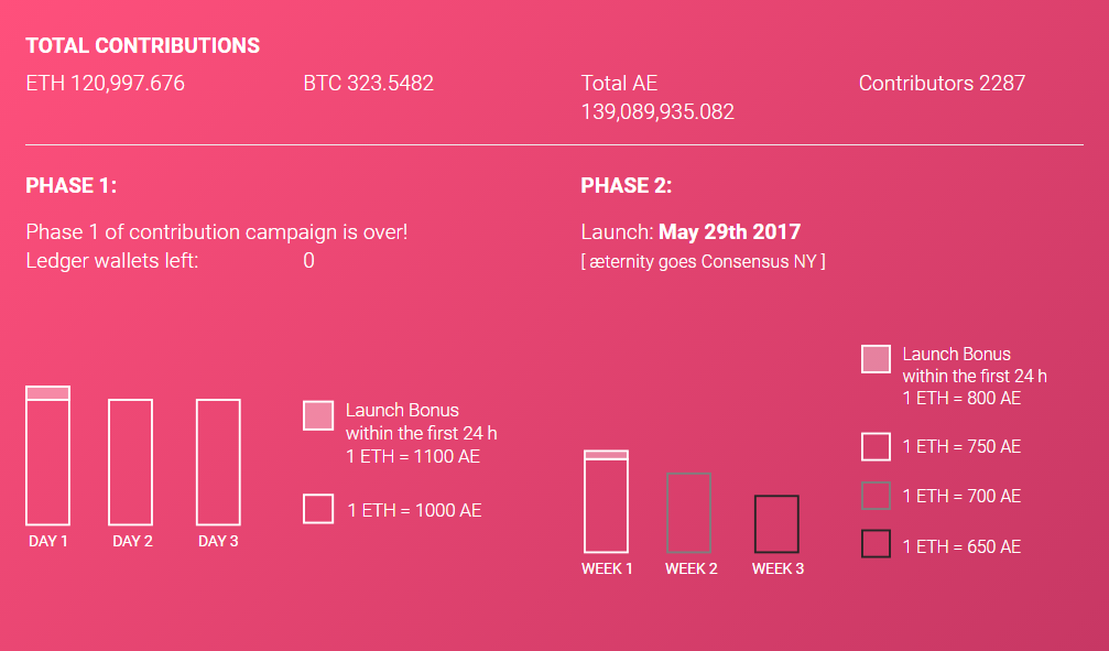 Проект Aeternity: взгляд на будущее смарт-контрактов и масштабирование блокчейн-систем