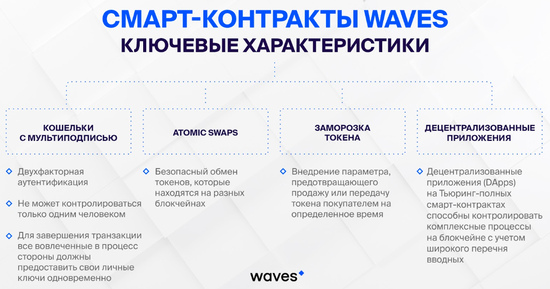 Блокчейн-платформа Waves активирует смарт-контракты