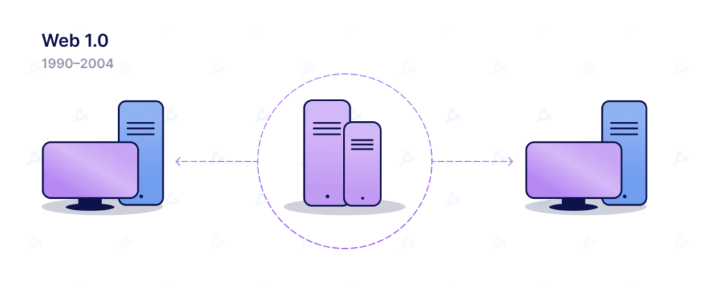 Введение в Web3: как развивается интернет нового поколения