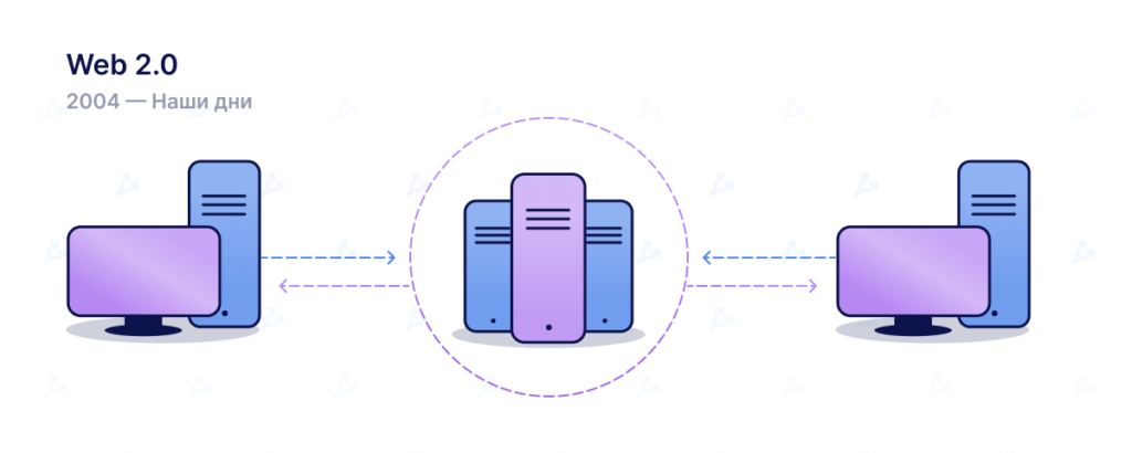 Введение в Web3: как развивается интернет нового поколения