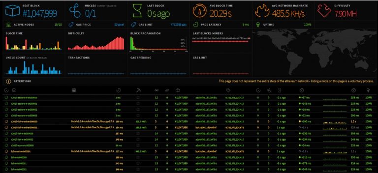 Компания Webjet задействовала блокчейн Ethereum для решения проблем туристической индустрии