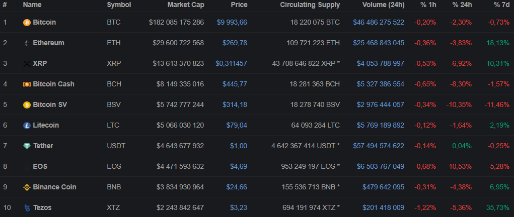 Число пользователей Ethereum-расширения MetaMask превысило 1 млн