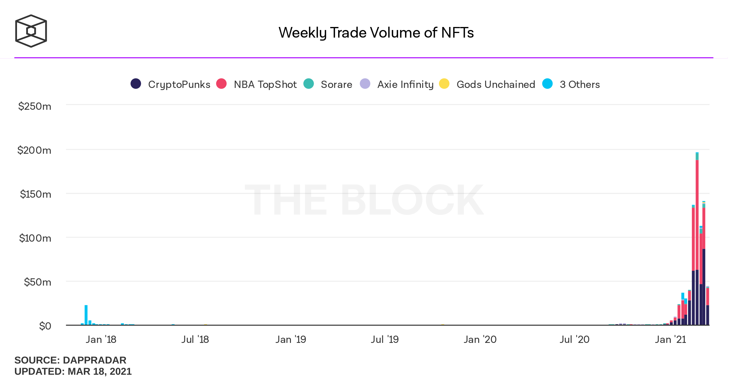 Как выпустить NFT и продать твит: руководство для начинающих