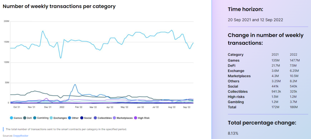 Введение в Web3: как развивается интернет нового поколения