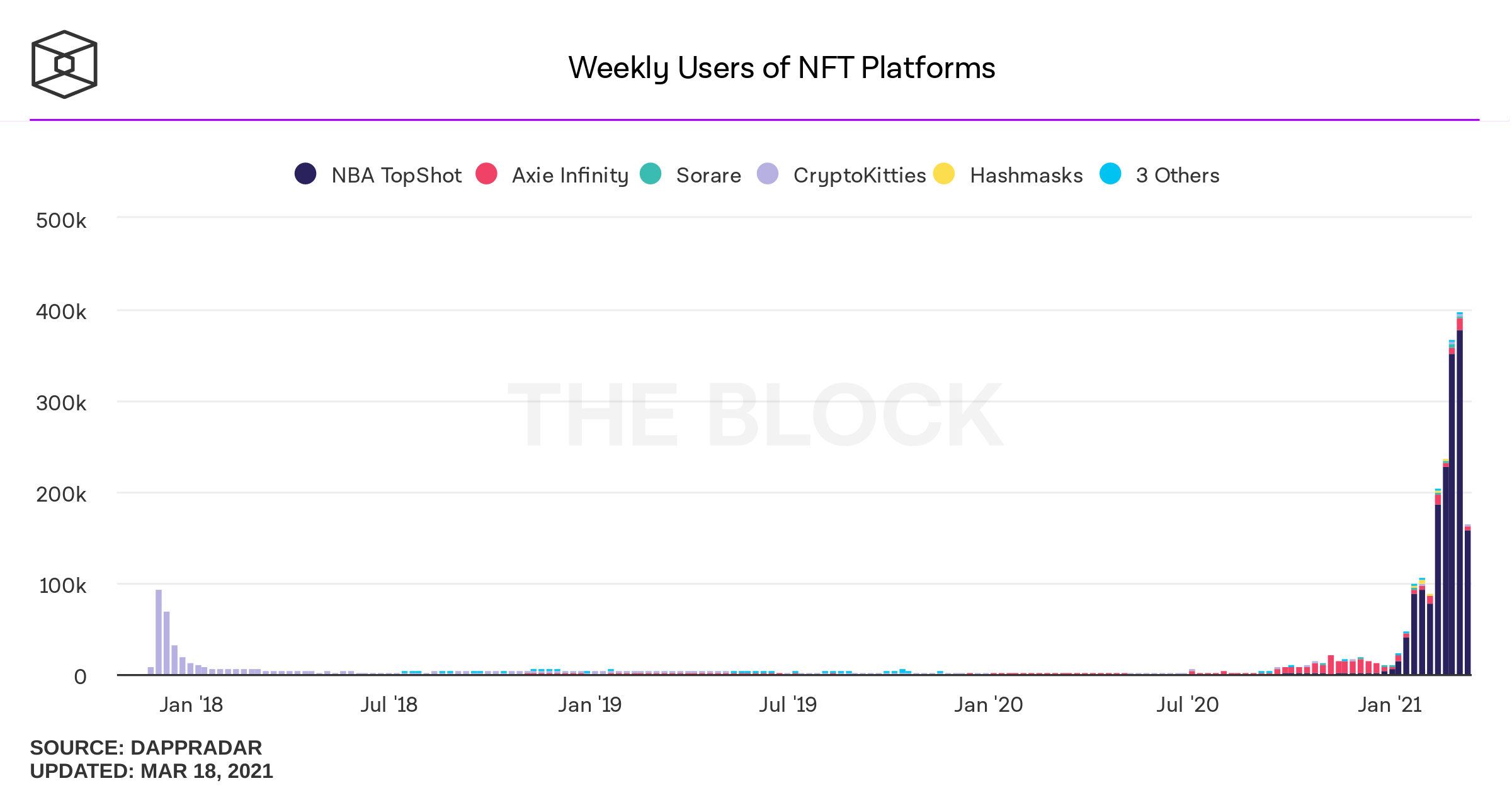 Как выпустить NFT и продать твит: руководство для начинающих
