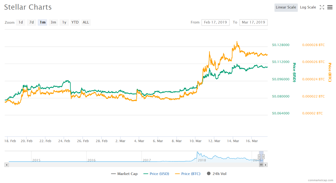 Итоги недели в криптоиндустрии: биткоин выше $4000, свежие заявления SEC и новая политика Tether