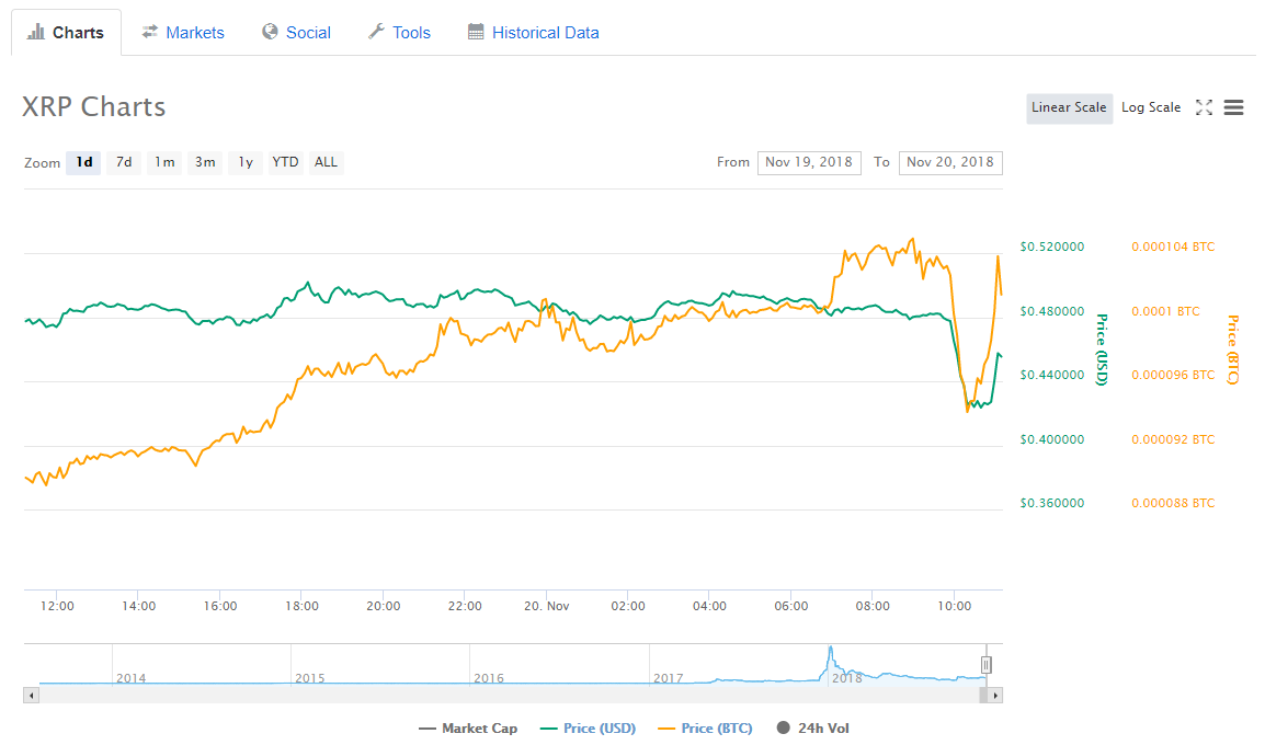 Обвал биткоина в прямом эфире: мнения, оценки, прогнозы
