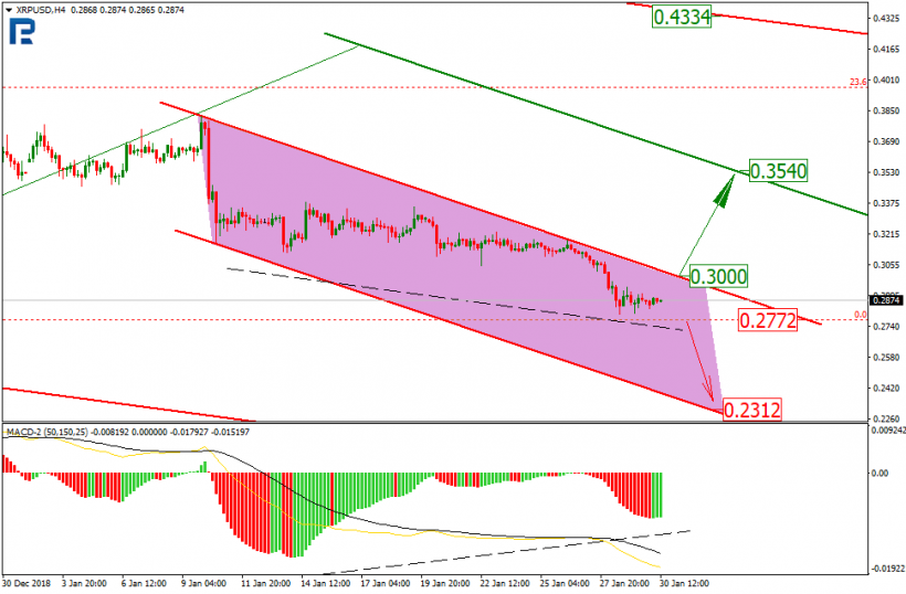 Анализ цен криптовалют: в ожидании обновления минимумов