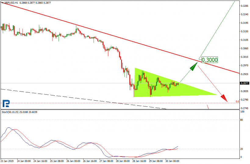 Анализ цен криптовалют: в ожидании обновления минимумов