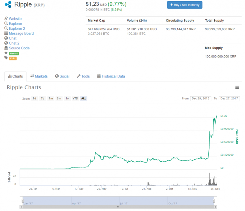 SBI Ripple Asia задействует блокчейн для учета транзакций с использованием банковских карт