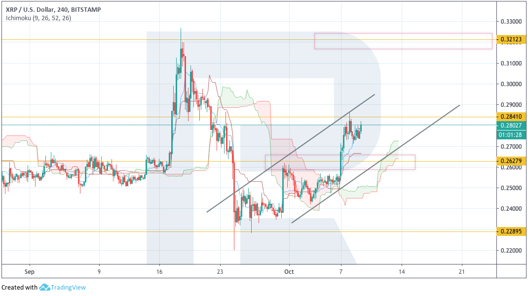 Анализ цен криптовалют: впереди жесткое сопротивление