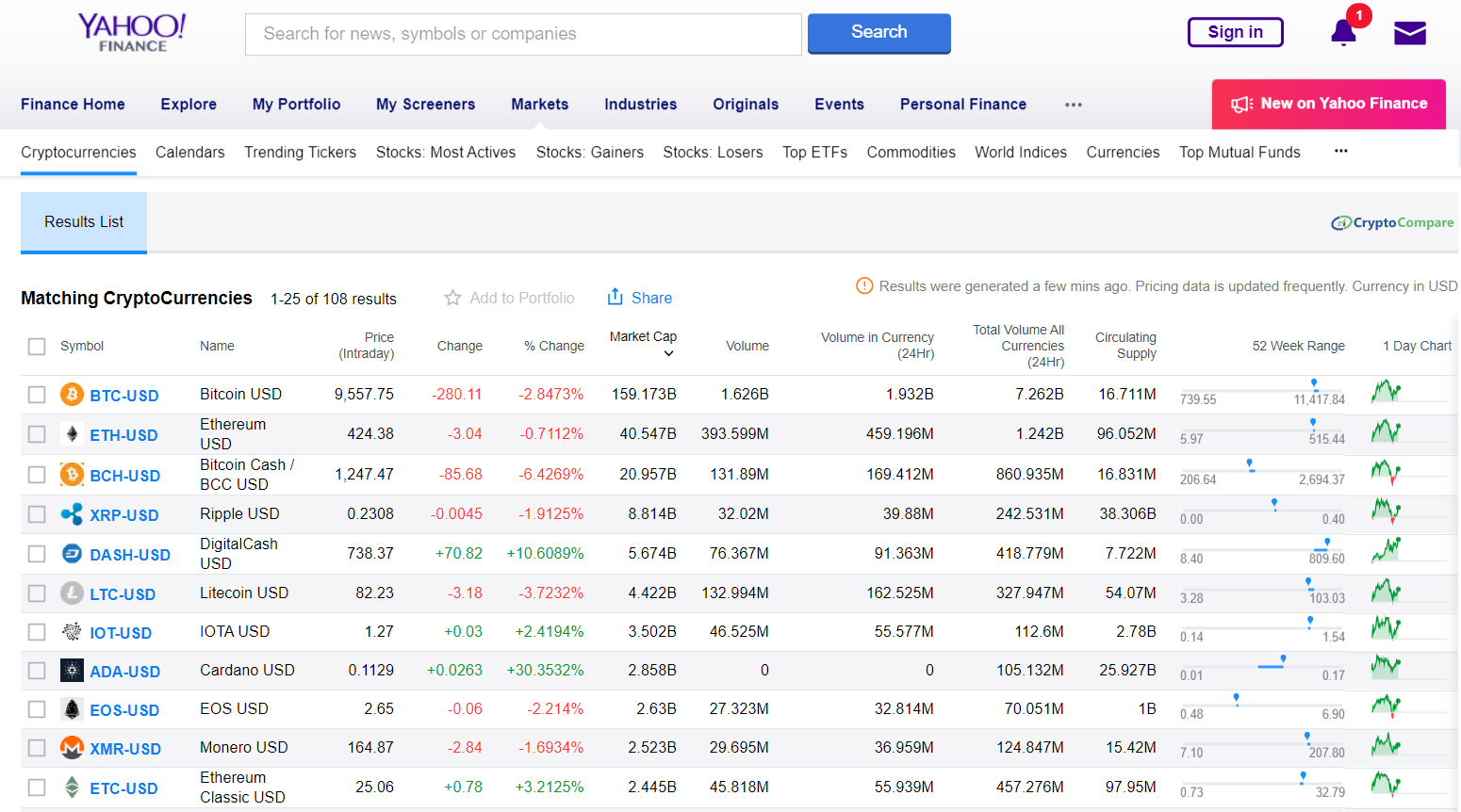 На Yahoo Finance появился раздел, посвященный криптовалютам