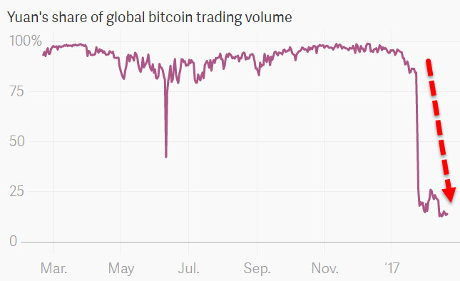 Китайские криптовалютные биржи достигли компромисса с регулятором