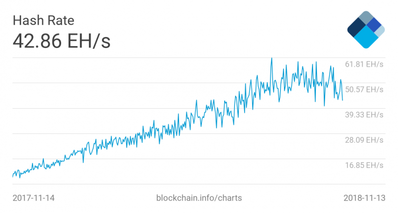 Китайских майнеров отключили от электричества, хешрейт биткоина упал на 20%