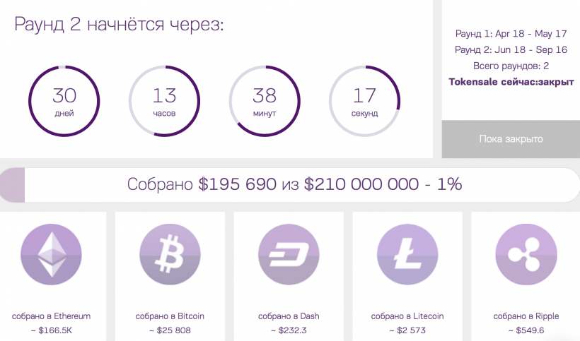 Ольга Бузова завершила пресейл криптовалюты и собрала менее 0,1% от хардкапа