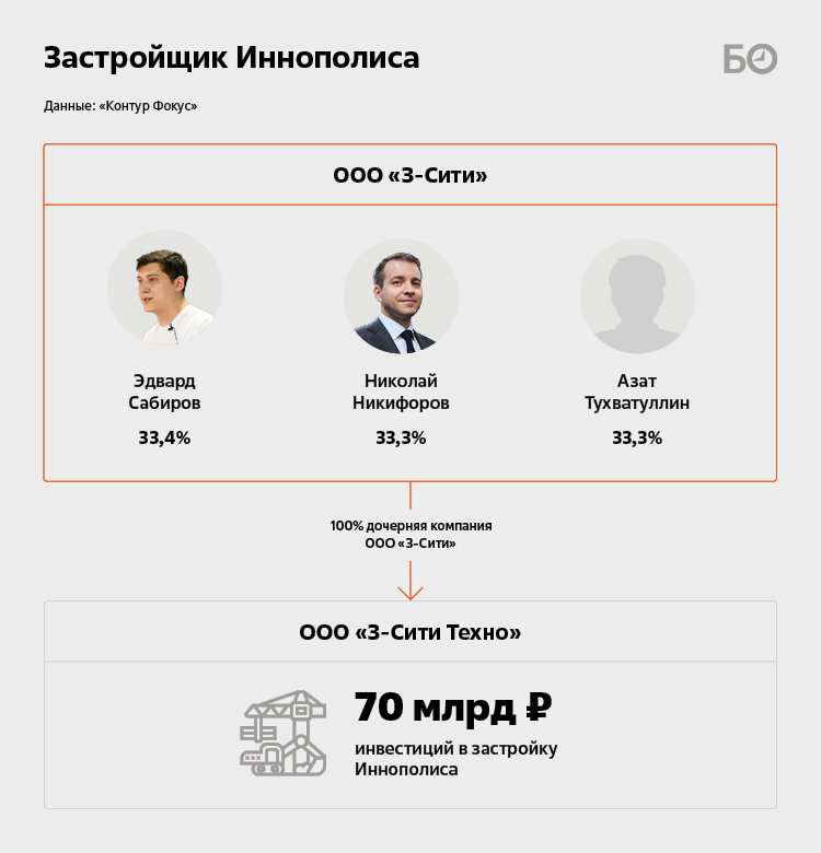 СМИ: основатель пирамиды «Финико» получил гражданство Турции и купил недвижимость в Таиланде