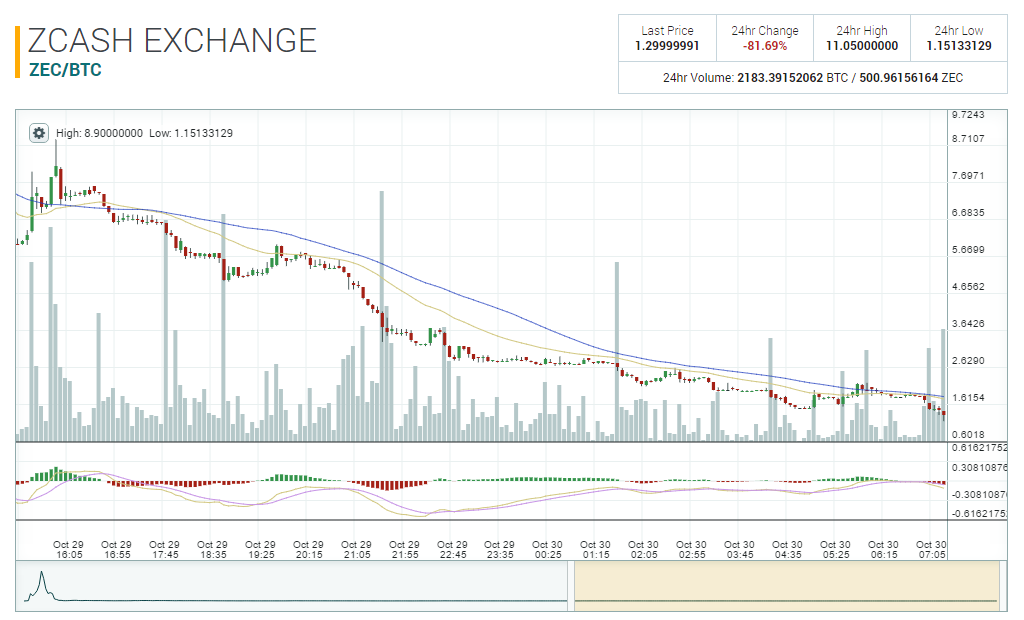 zcash-polo-2016-10-30-09-24
